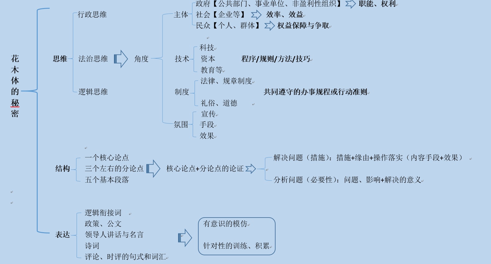 背景篇 1,国内经济下行压力持续加大,多重困难和挑战相互交织。 2,克难攻坚,完成了全年经济社会发展主要目标任务,全面深化改革实现良好开局,全面推进依法治国开启新征程,全面从严治党取得新进展,全面建成小康社会又迈出坚实步伐。 3,我国经济社会发展总体平稳,稳中有进,但.